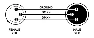 DMX-Anschlussbelegung