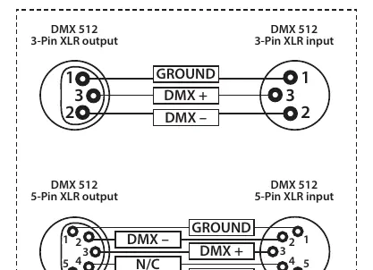 DMX 512 Verkabelungsdiagramm