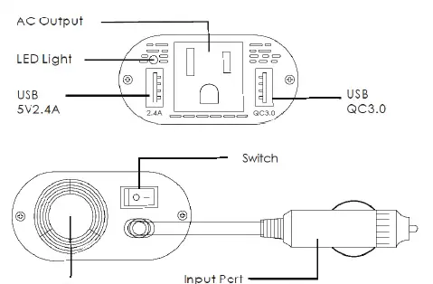 Produkt-Diagramm mit Anschlüssen und Bedienelementen