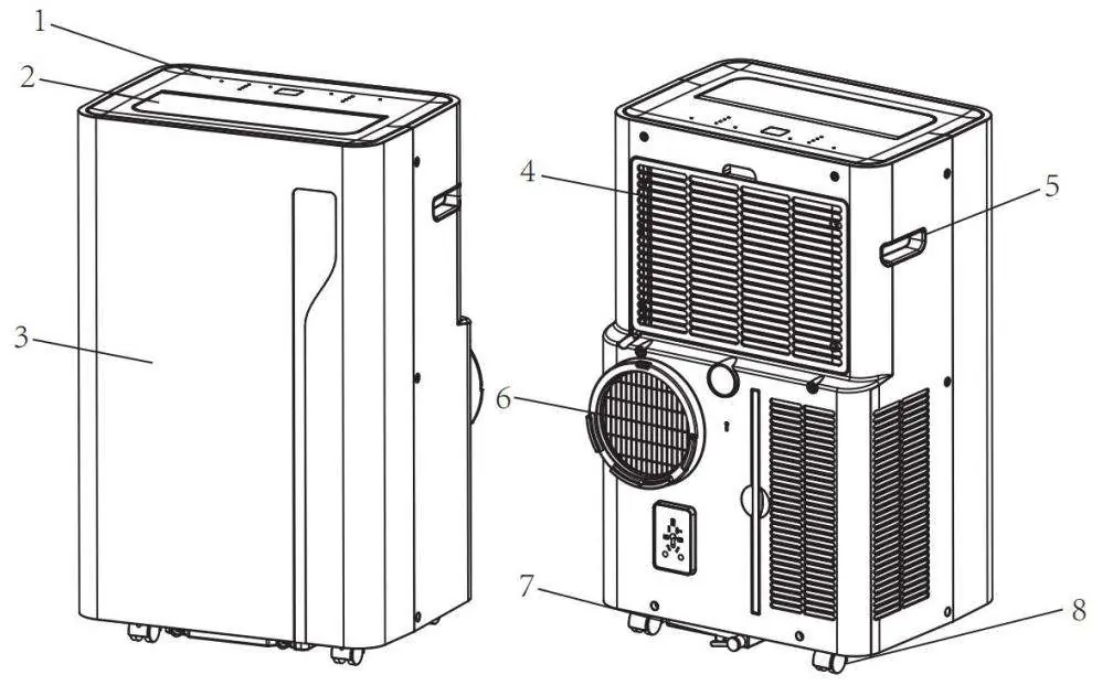 Diagramm der Hauptkomponenten des Klimageräts