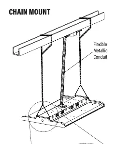 Kettenmontage (Chain Mount)