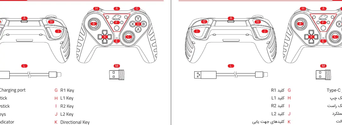 Tastenbelegung des Controllers