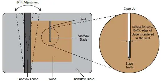Drift-Einstellung Diagramm