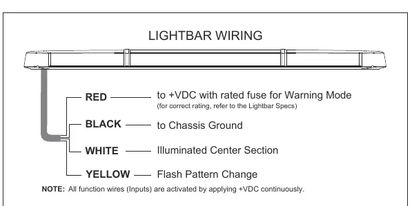 Verkabelungsdiagramm des Lichtbalkens