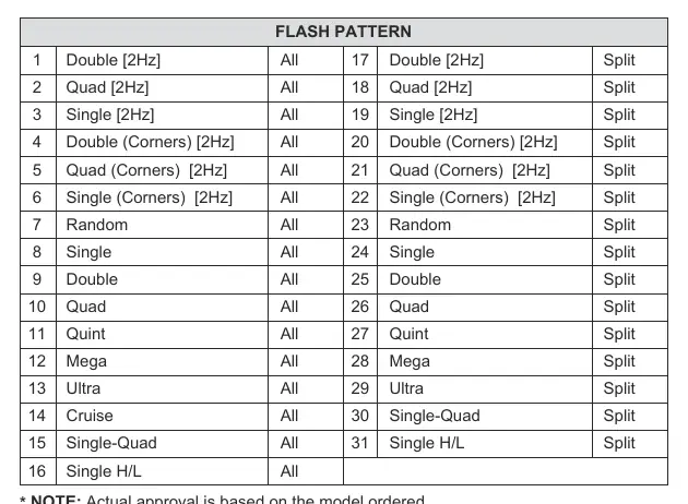 Tabelle der verfügbaren Blitzmuster