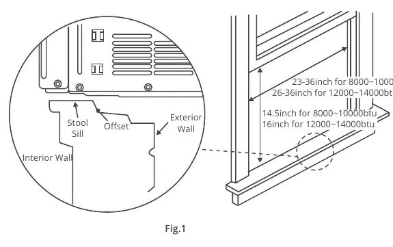 Installationsdiagramm mit Neigungswinkel