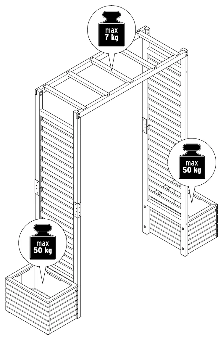 Maximale Belastungsgrenzen