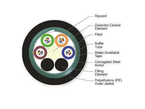 Querschnittsdiagramm des Kabels