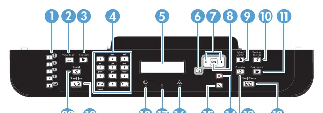 Layout des Bedienfelds