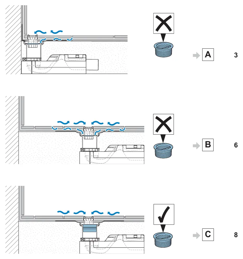 Übersicht der drei Einbauvarianten (A, B, C)