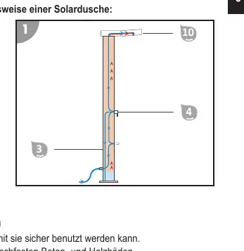 Funktionsschema der Solardusche