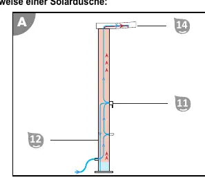 Funktionsschema der Solardusche