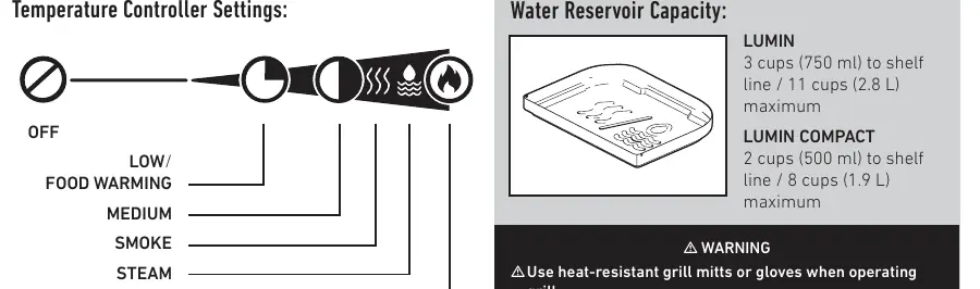 Übersicht der Temperaturregler-Einstellungen und Wasserkapazitäten.