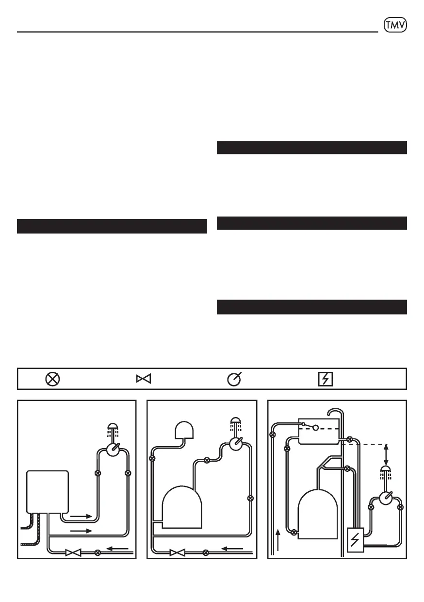 Installationsdiagramme für verschiedene Wassersysteme