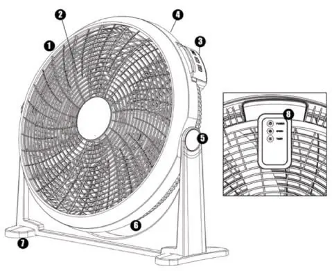 Fanelite 15880-R Ventilator Komponentenübersicht