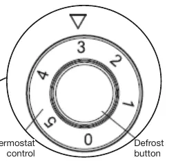 Thermostat-Regler