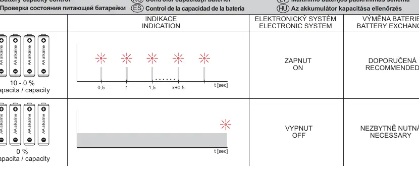Batteriestatusanzeige