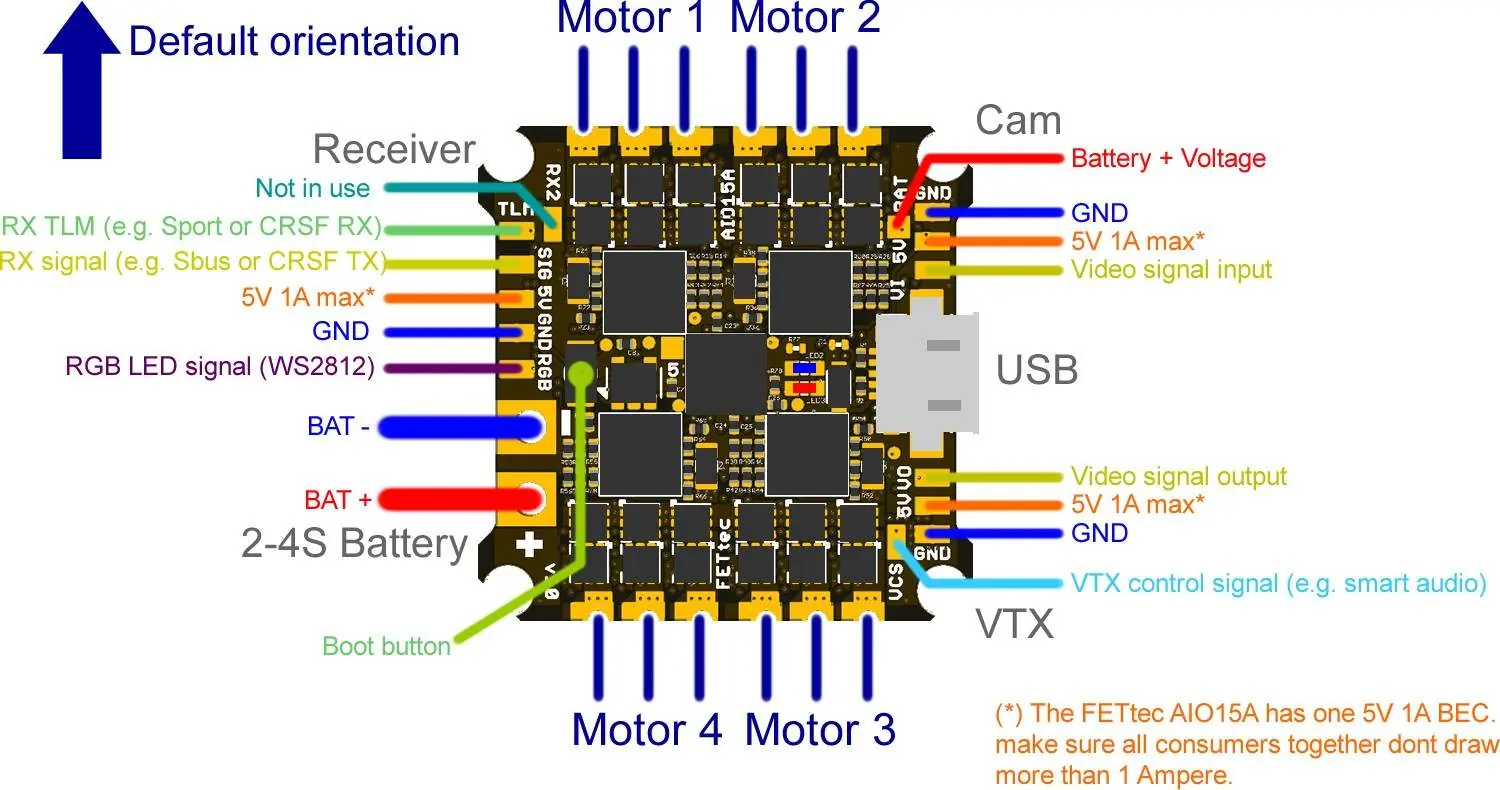 Anschlussdiagramm für den Mini AIO 15A
