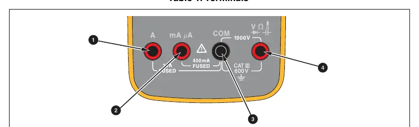 Anschlüsse des Multimeters