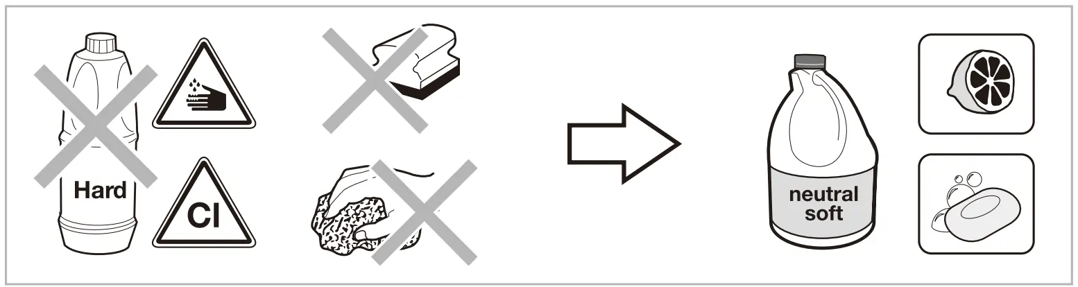 Reinigungshinweise
