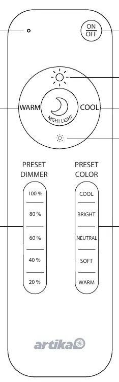 Layout der Fernbedienung