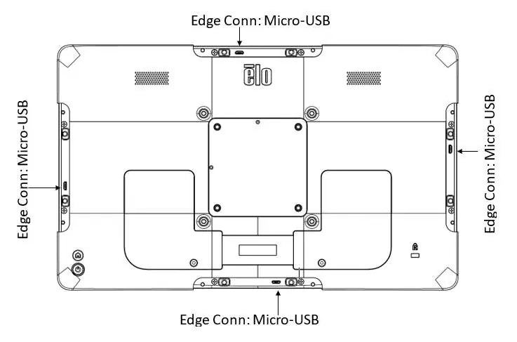 Edge Connect Micro-USB Anschlüsse