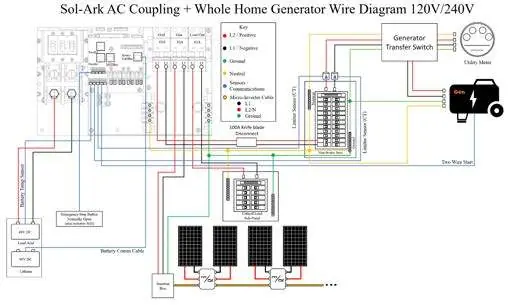 AC-Kopplung mit Generator