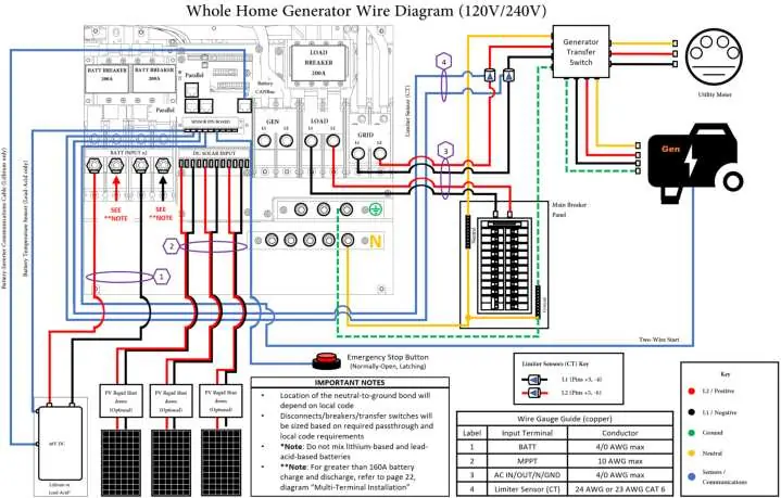Verkabelungsdiagramm für Generator