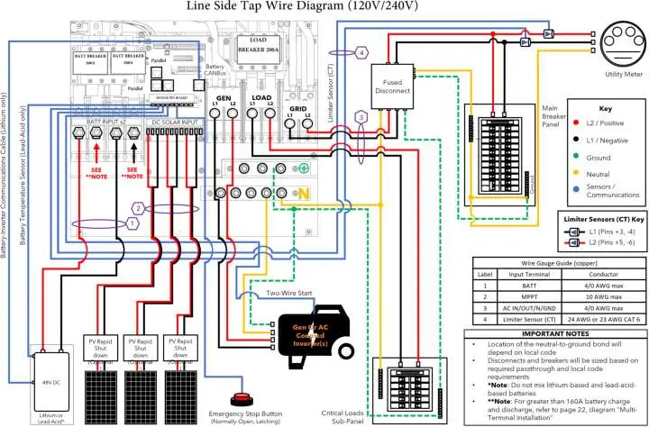 Line Side Tap Verkabelungsdiagramm