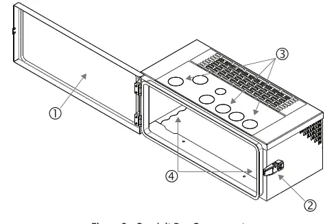 Komponenten der Conduit Box