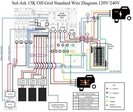 Standard-Schaltplan für Sol-Ark 15K Off-Grid