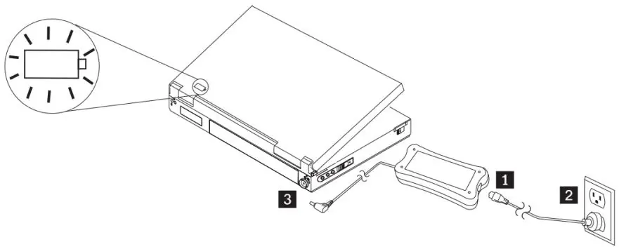 Anschlussdiagramm für den AC-Adapter