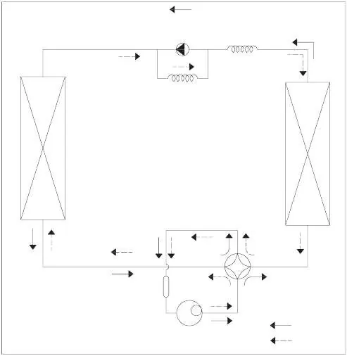 Kältekreislauf-Diagramm