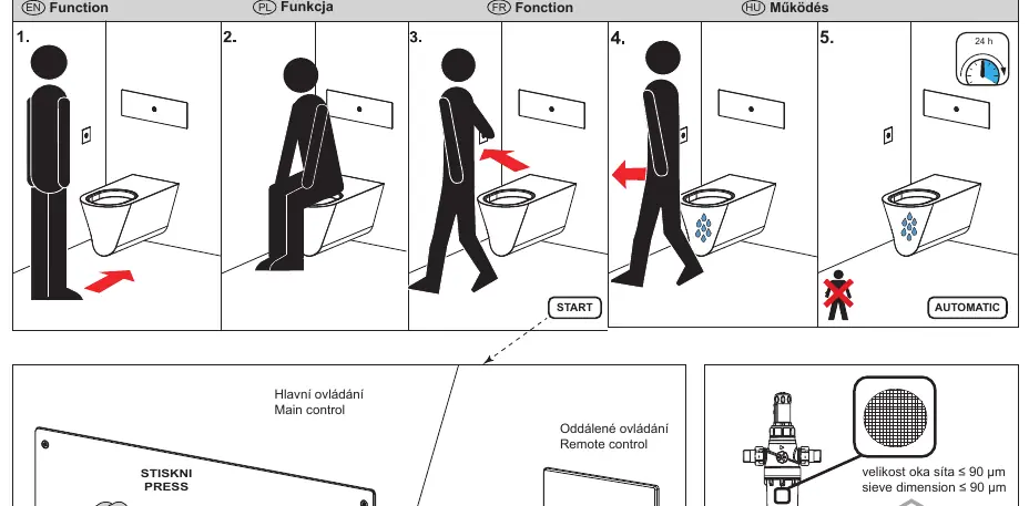 Grundlegende Bedienung und technische Parameter