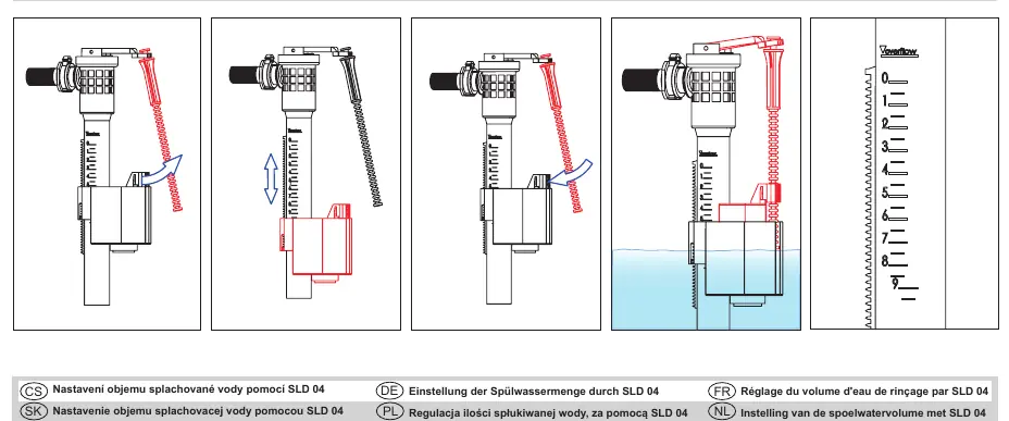 Einstellung der Spülwassermenge