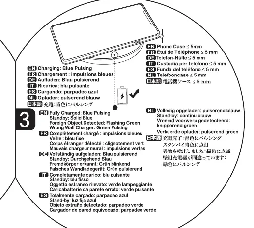 Bedeutung der LED-Statusanzeigen