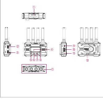 Sender-Diagramm mit Anschlüssen und Bedienelementen
