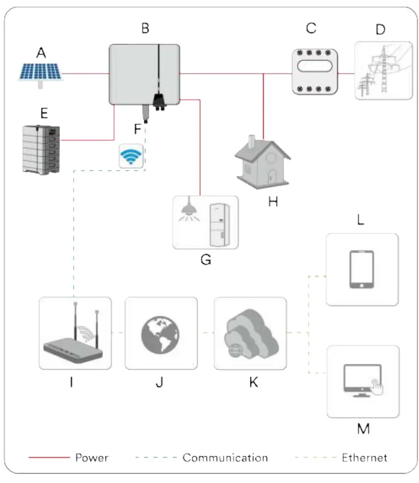 Grundlegendes Systemdiagramm