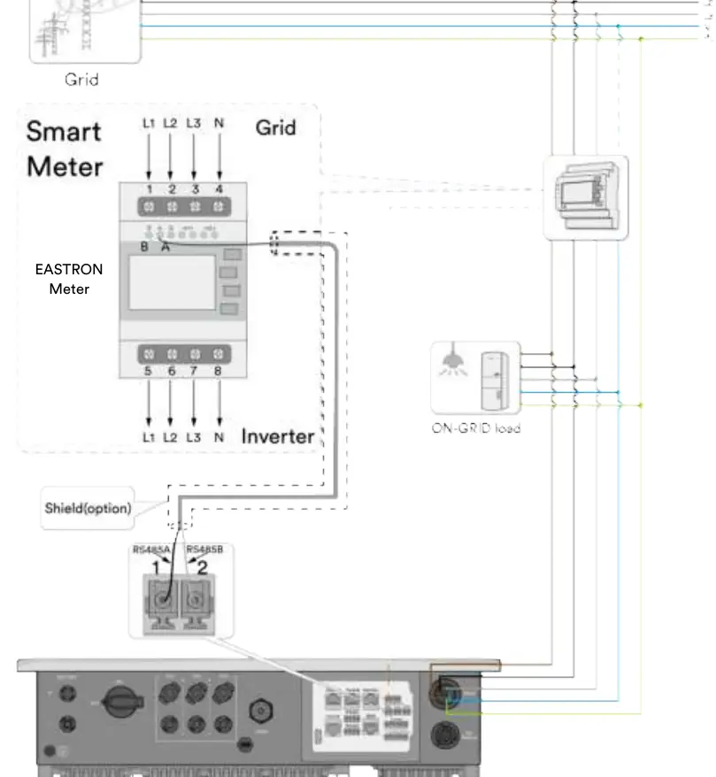 Anschlussdiagramm für das Smart Meter.