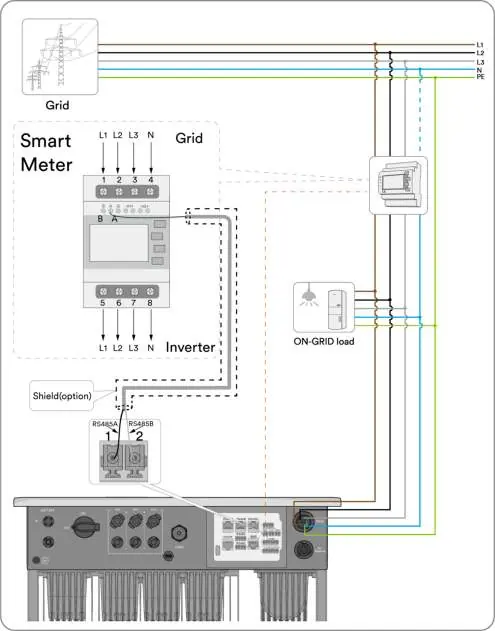 Anschlussplan für Eastron Smart Meter