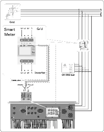 Anschlussplan für Smart Meter (Eastron)