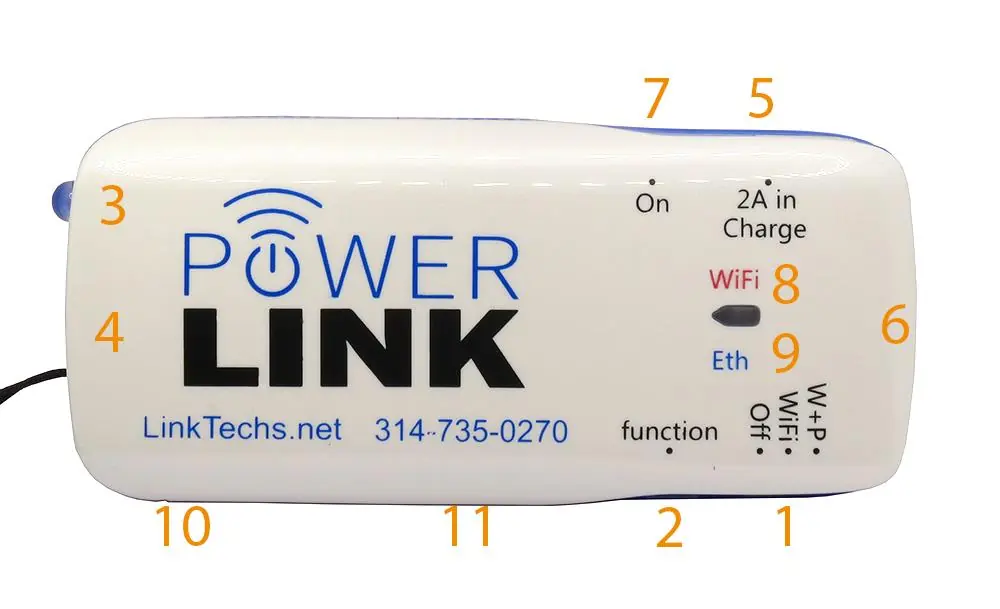 Hardware-Komponenten des PowerLink V5