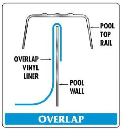 Overlap Installationsmethode