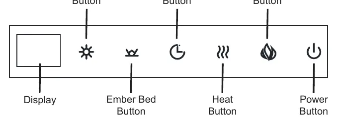 Bedienfeld-Layout