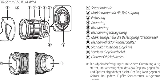 Diagramm der Objektivkomponenten