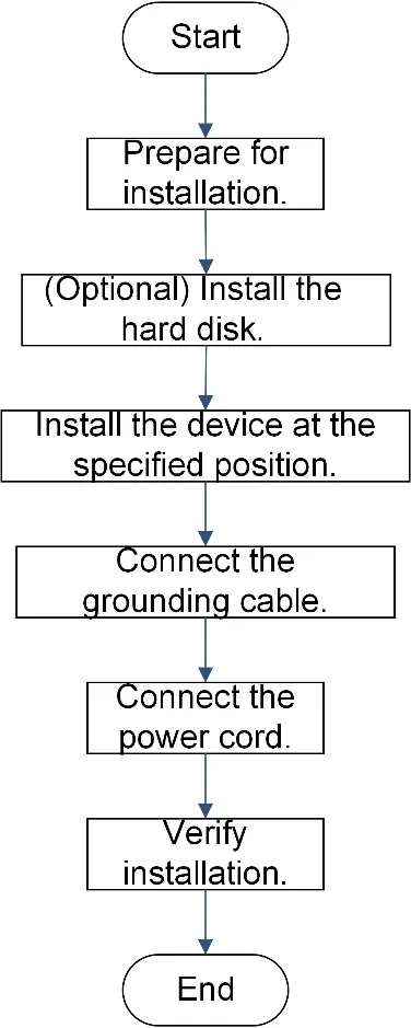 Installationsablauf