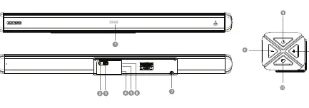 Anschlüsse der Soundbar