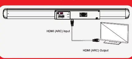 HDMI ARC Anschlussdiagramm