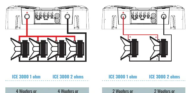 Verkabelungsbeispiele für Subwoofer