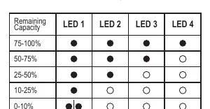 LED-Anzeige für den Batteriestand